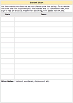 Picture of a chart to keep track of plant growth