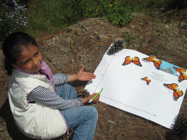 Citizen Science: Monarch Butterfly Migration