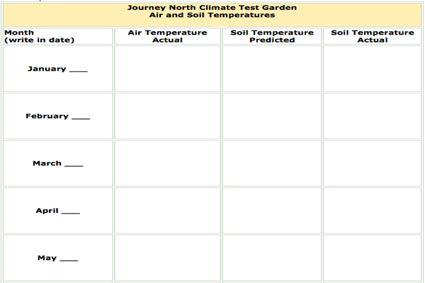 Chart for recording soil temperatures