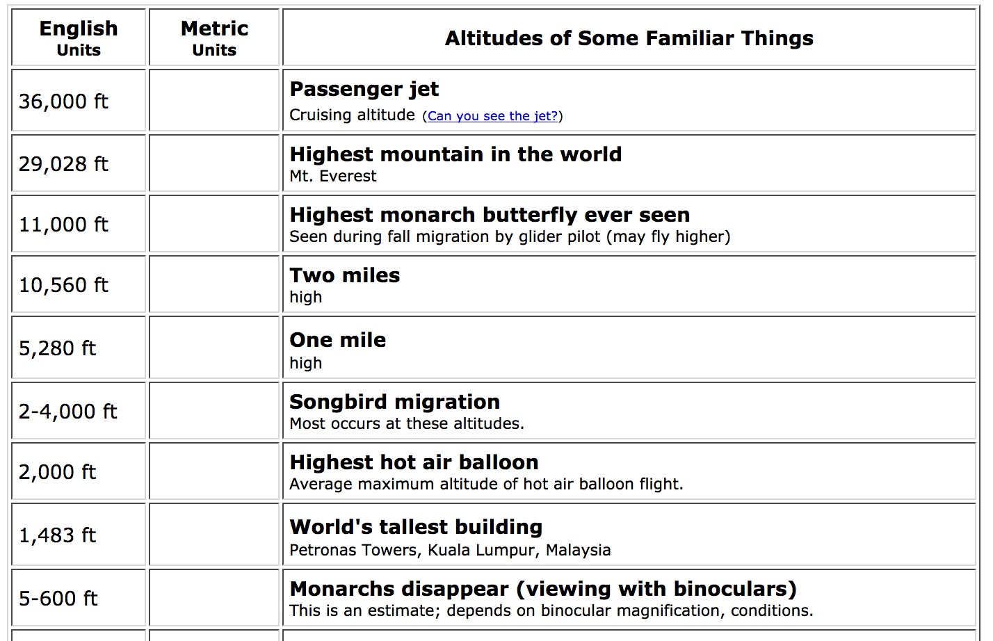 Flight Height Chart