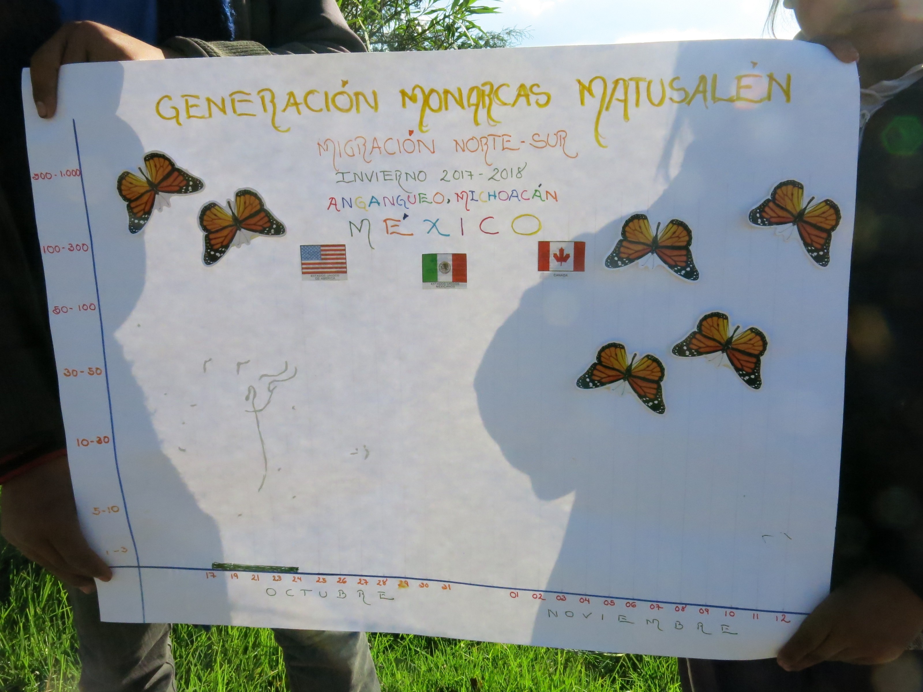 Children in Mexico Monitoring the Monarch's Arrival