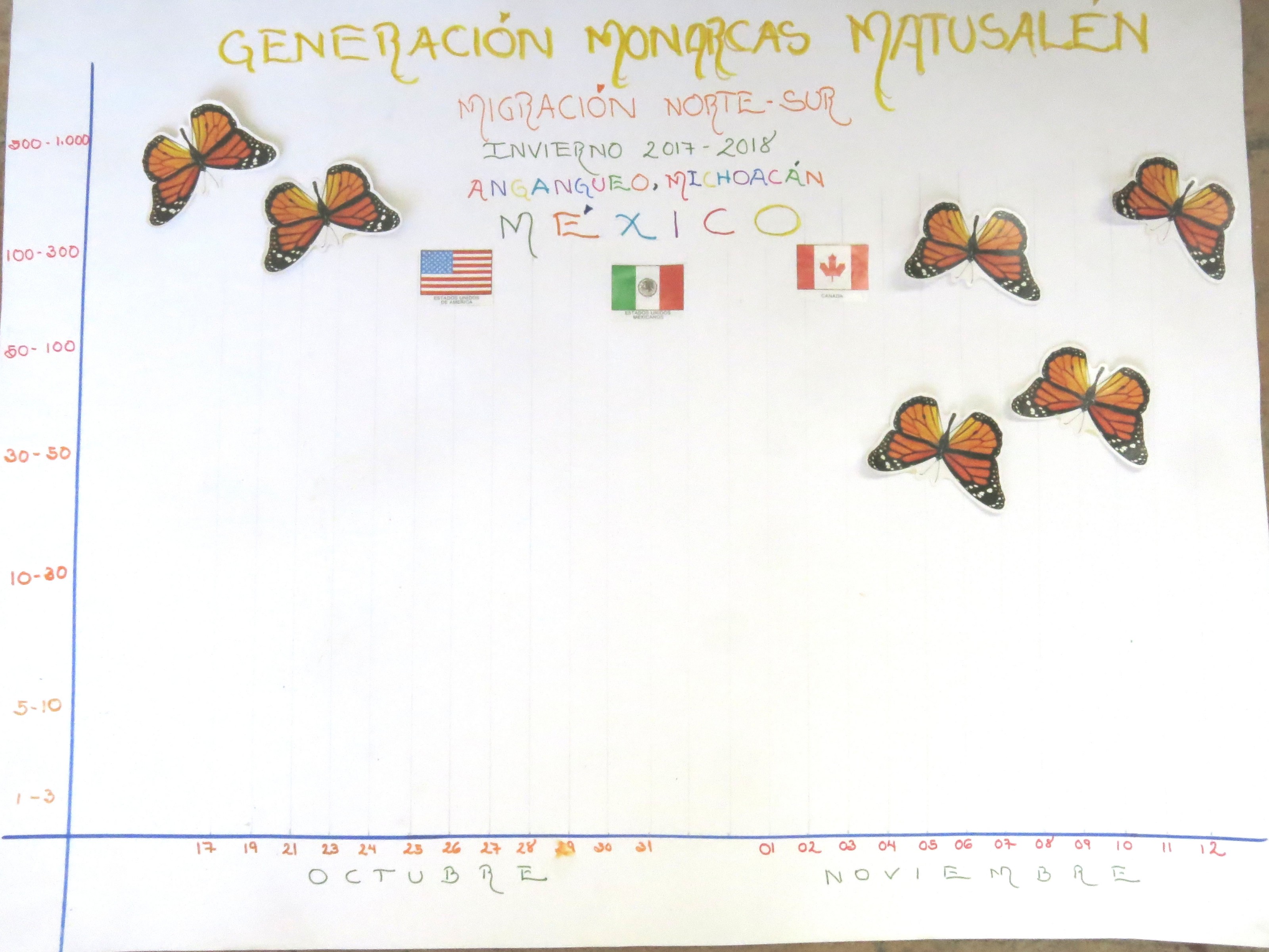 Monitoring the Arrival