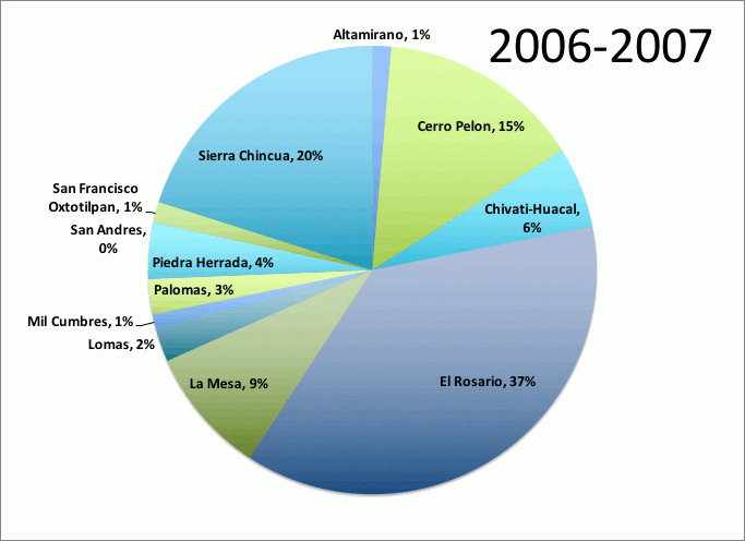 Total Population: 334 Million