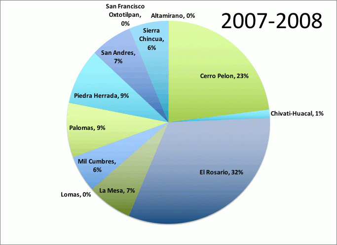 Total Population: 231 Million