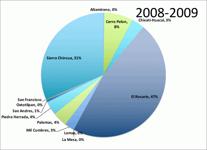 Total Population: 253 Million