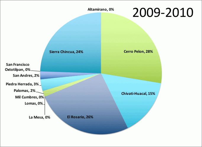 Total Population: 96 Million