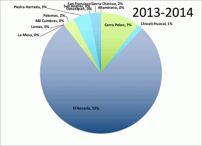 Total Population: 34 Million