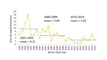 winter numbers graphic