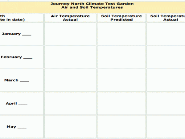 Chart for recording soil temperatures