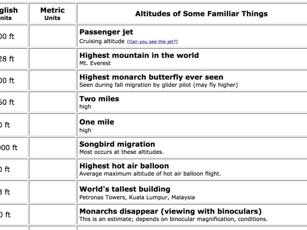 Flight Height Chart