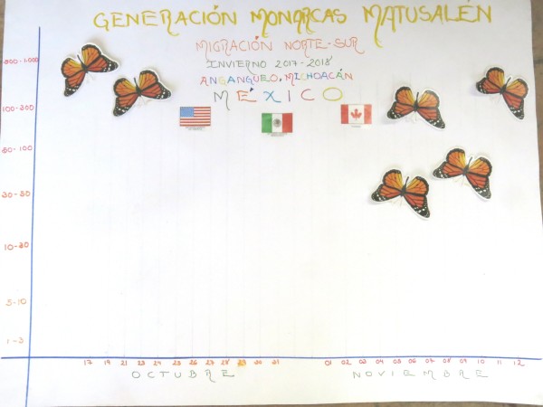 Monitoring the Arrival